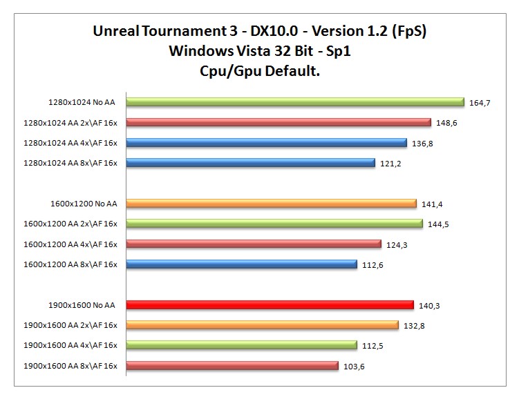 UT3-VISTA-DEF.jpg